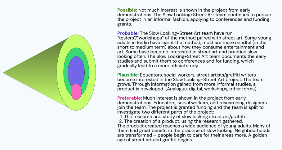 Futures cone describing possible, probable, plausible and preferable outcomes for the project